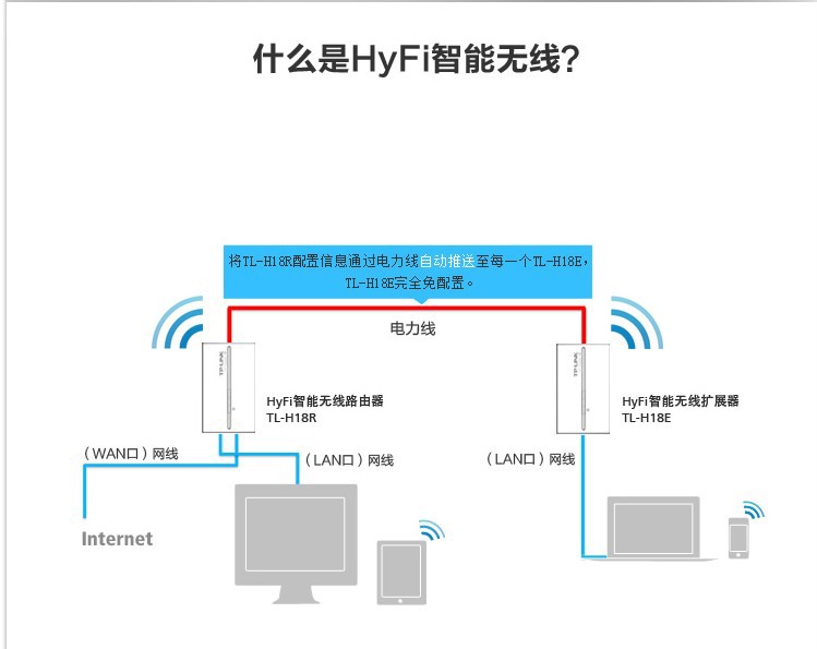 上海外资为何这样“红”？